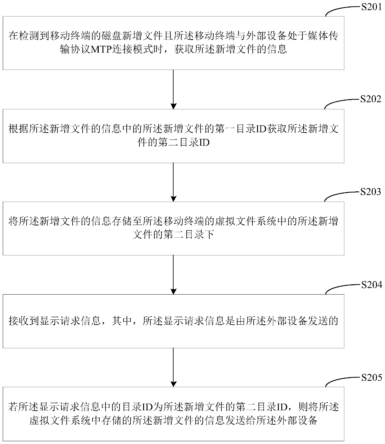 File processing method, mobile terminal, and computer-readable storage medium