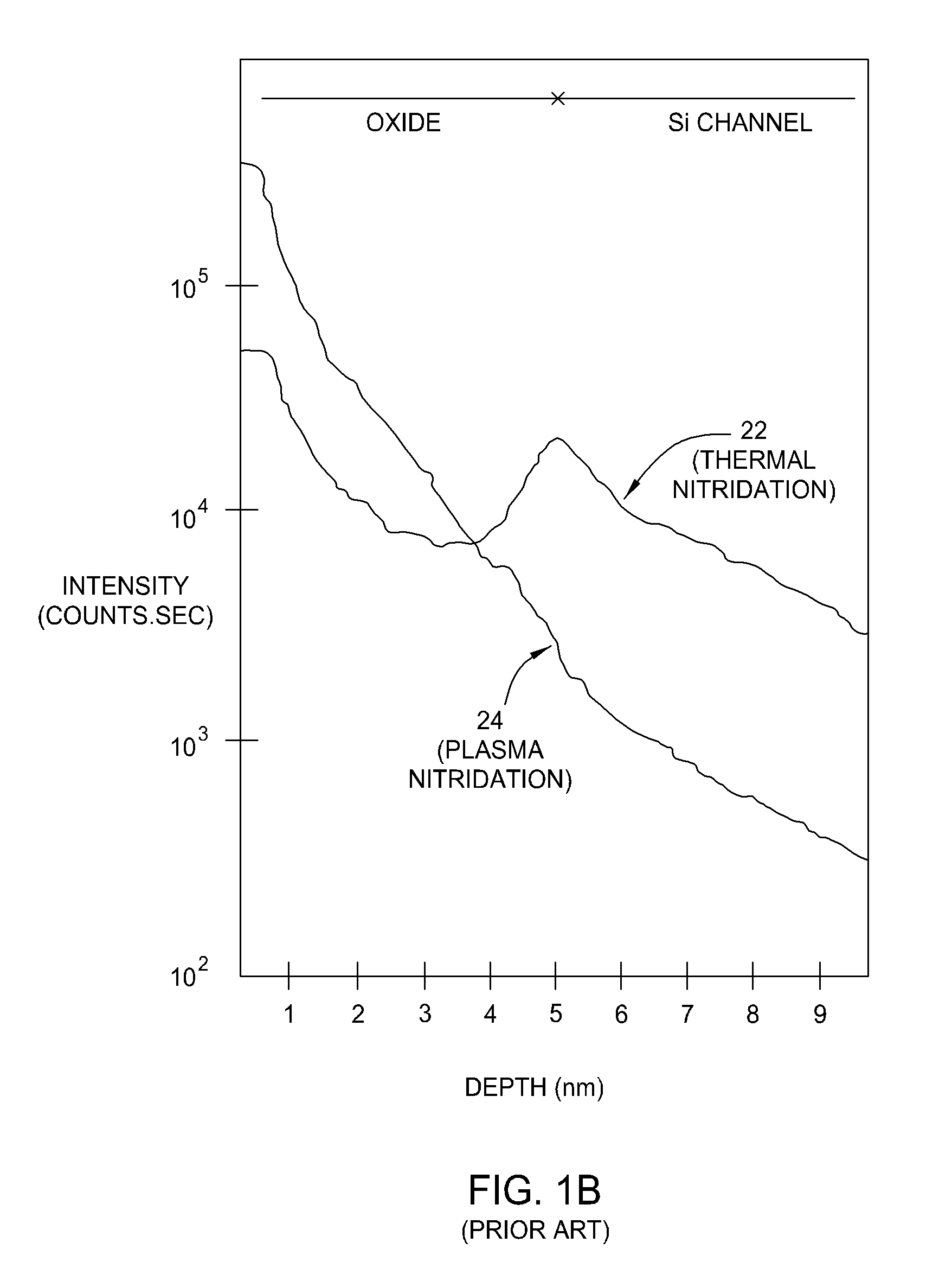 Apparatus for fabricating a high dielectric constant transistor gate using a low energy plasma system