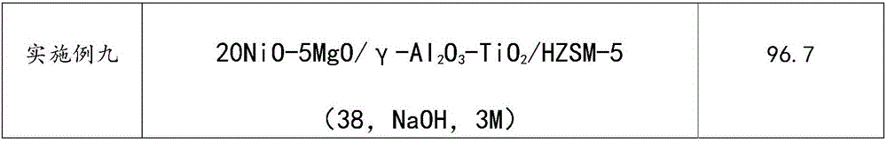 Preparation method for tar-removing catalyst of nickel-based nanometer compound carrier