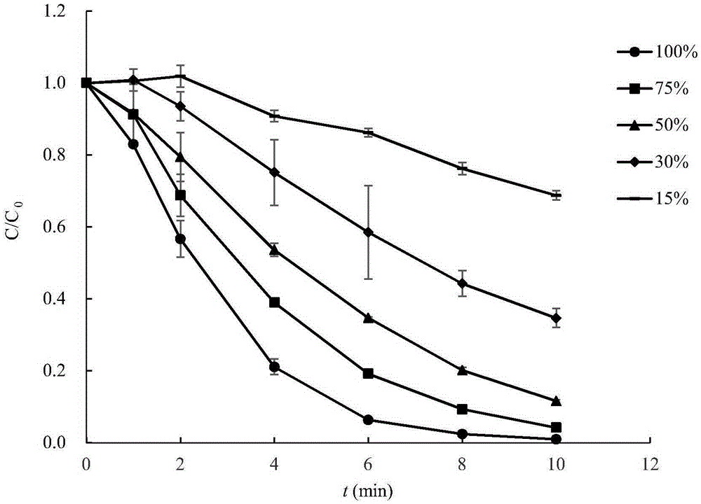 Advanced reduction method and device for rapidly removing perfluoro-compounds from water