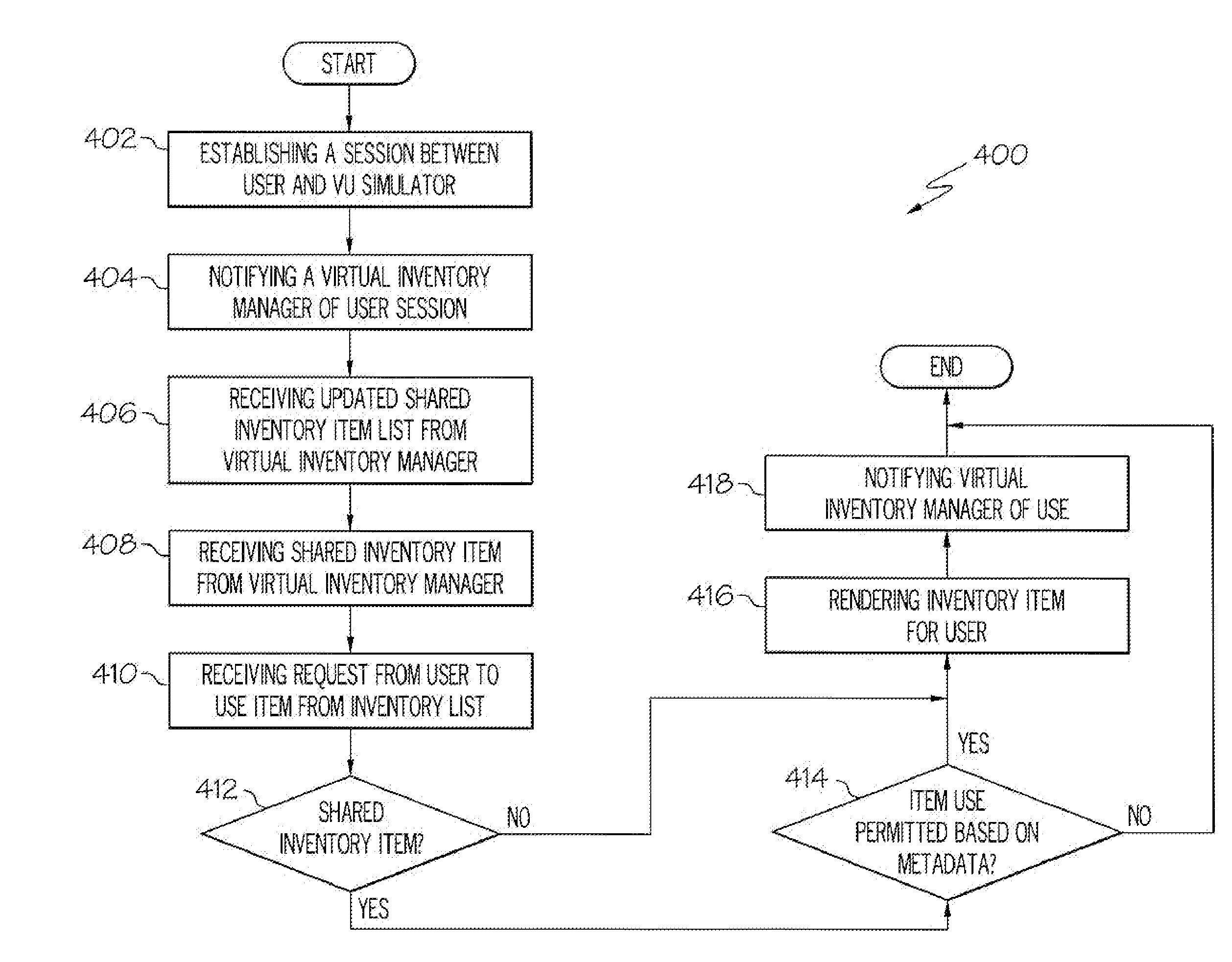 Systems, Methods, and Media for Managing Shared Inventory in a Virtual Universe