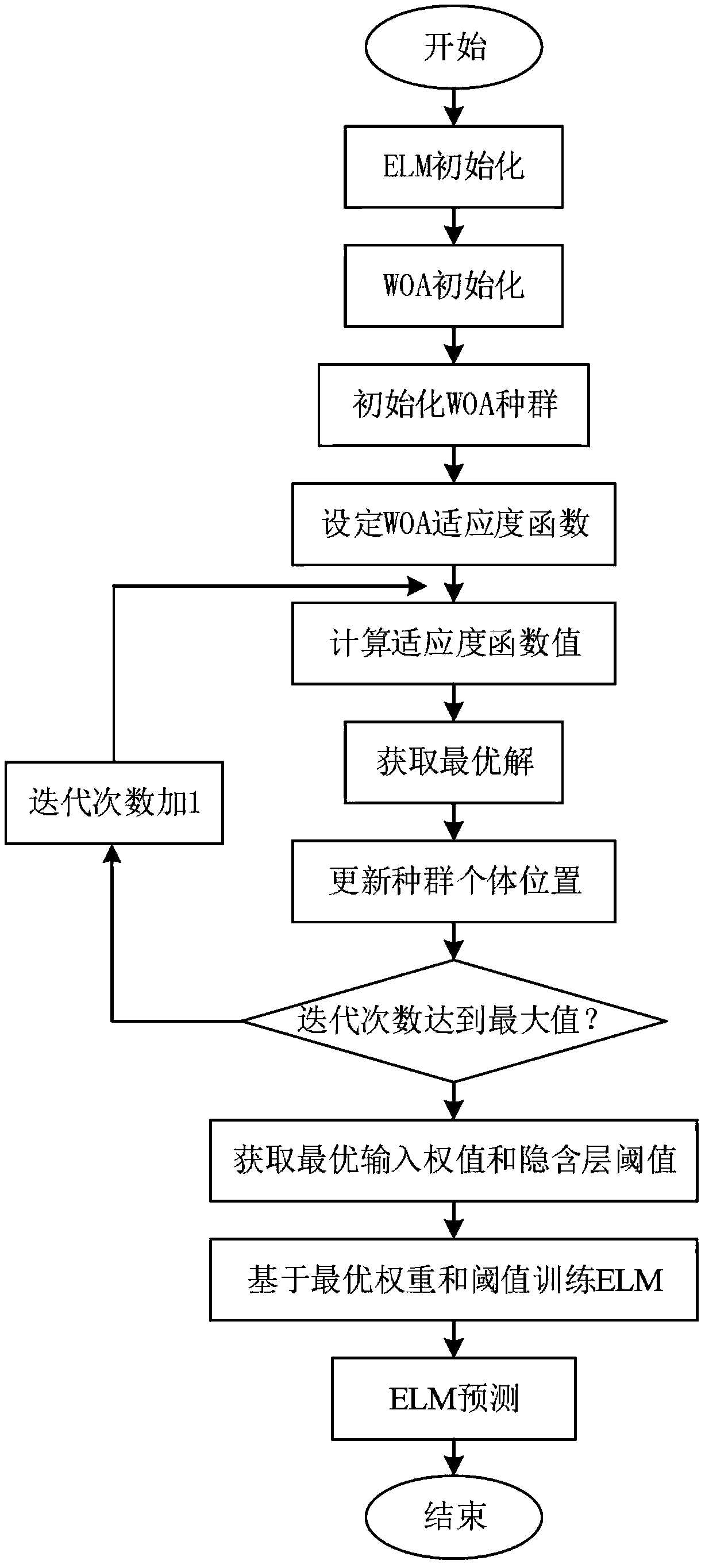 A method for evaluating the aging degree of an IGBT module