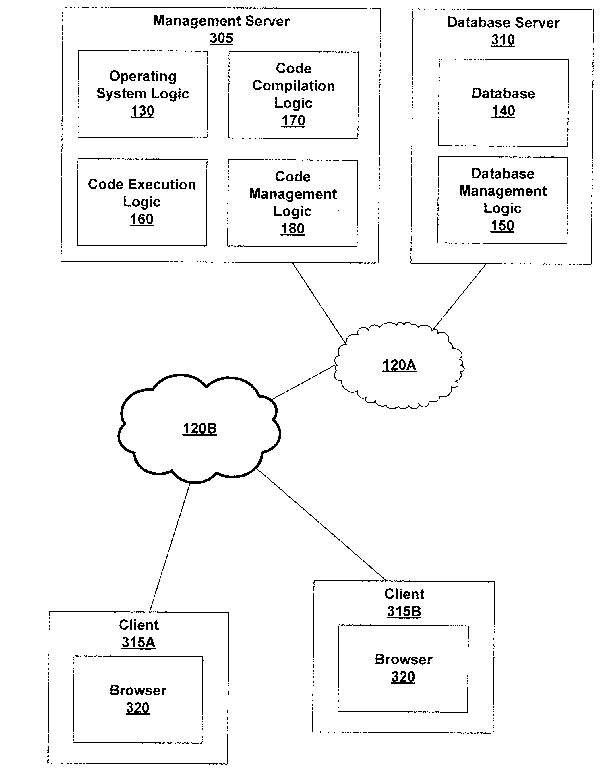 Instance management of code in a database