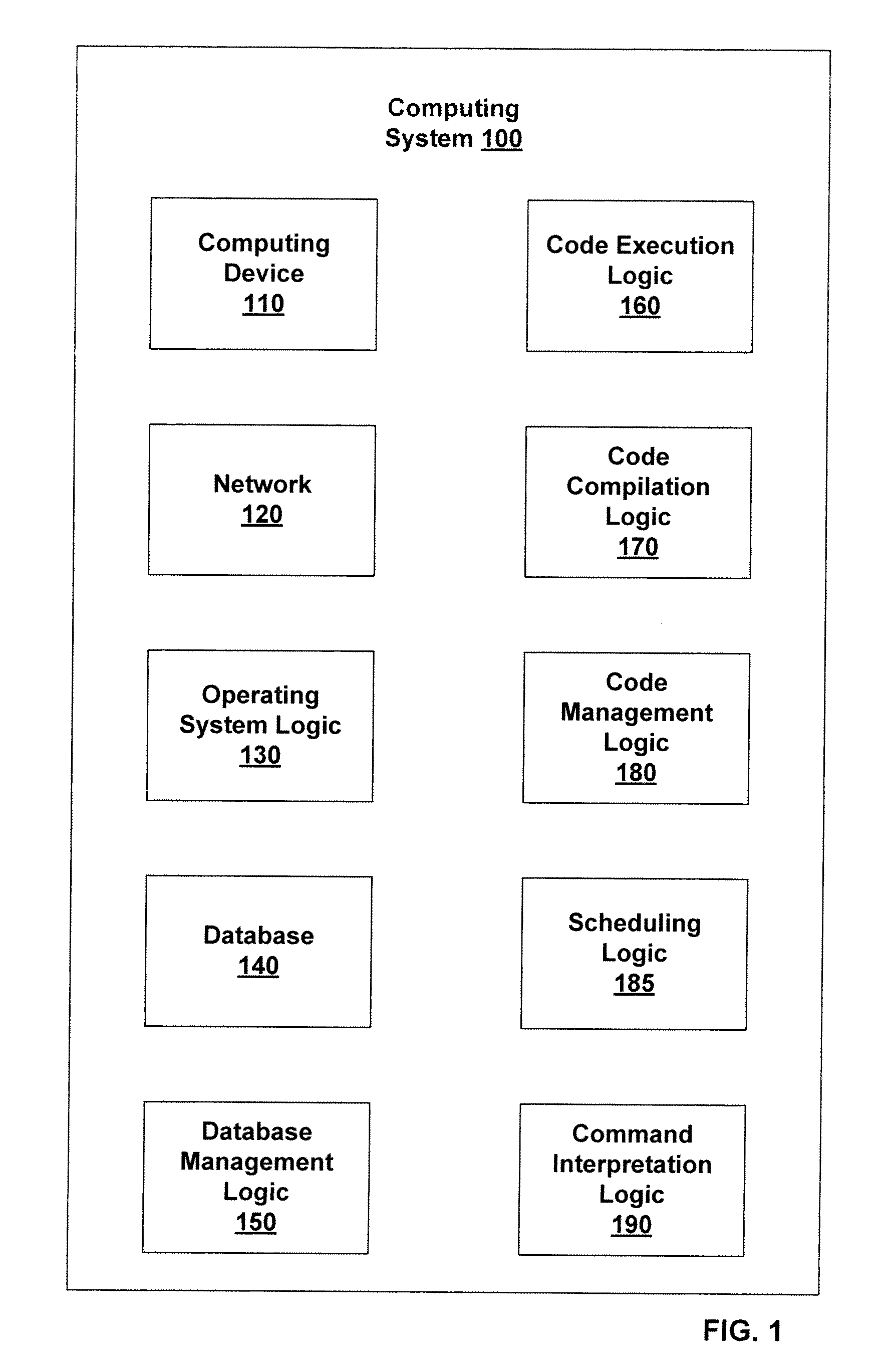 Instance management of code in a database