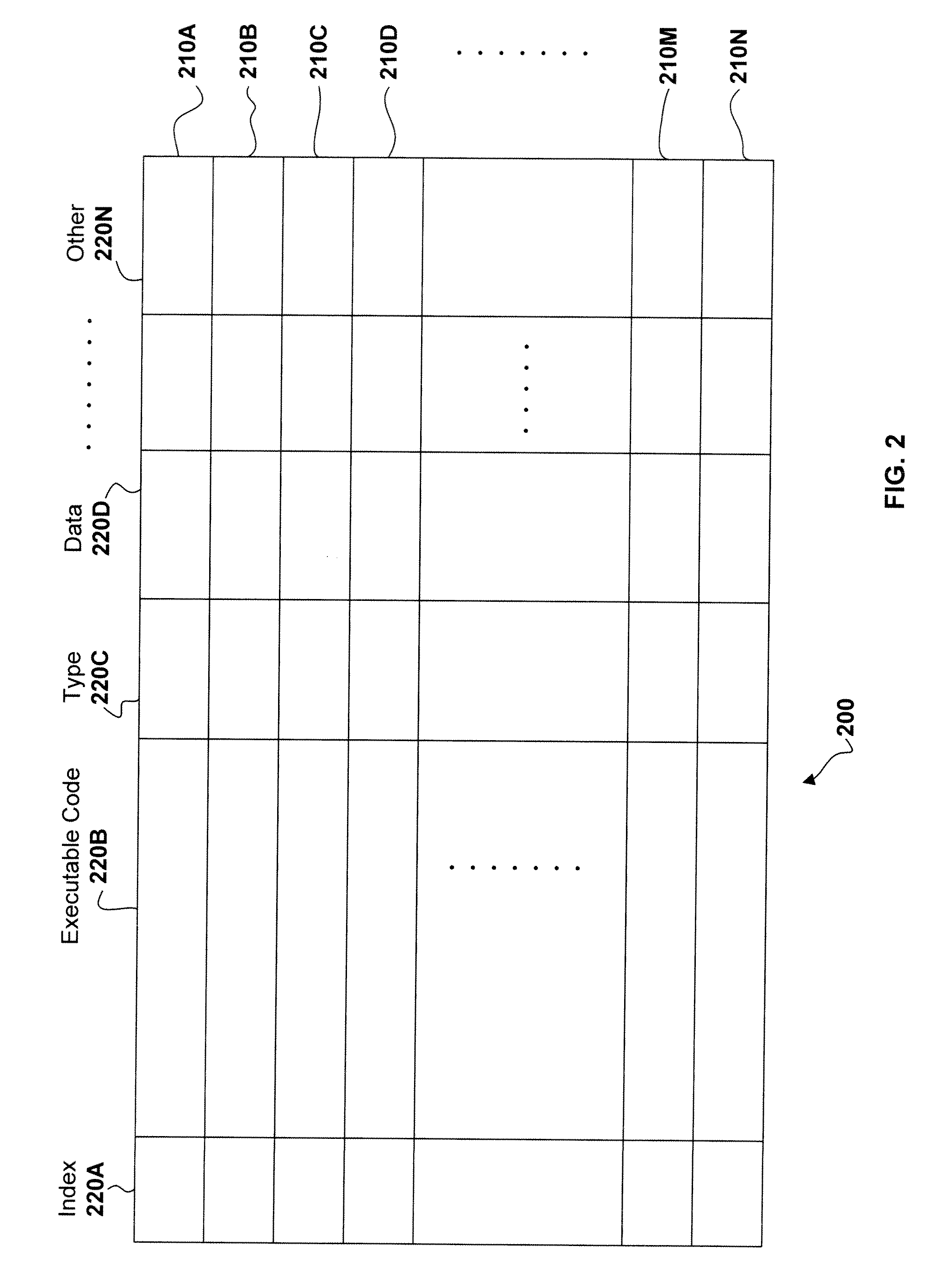 Instance management of code in a database