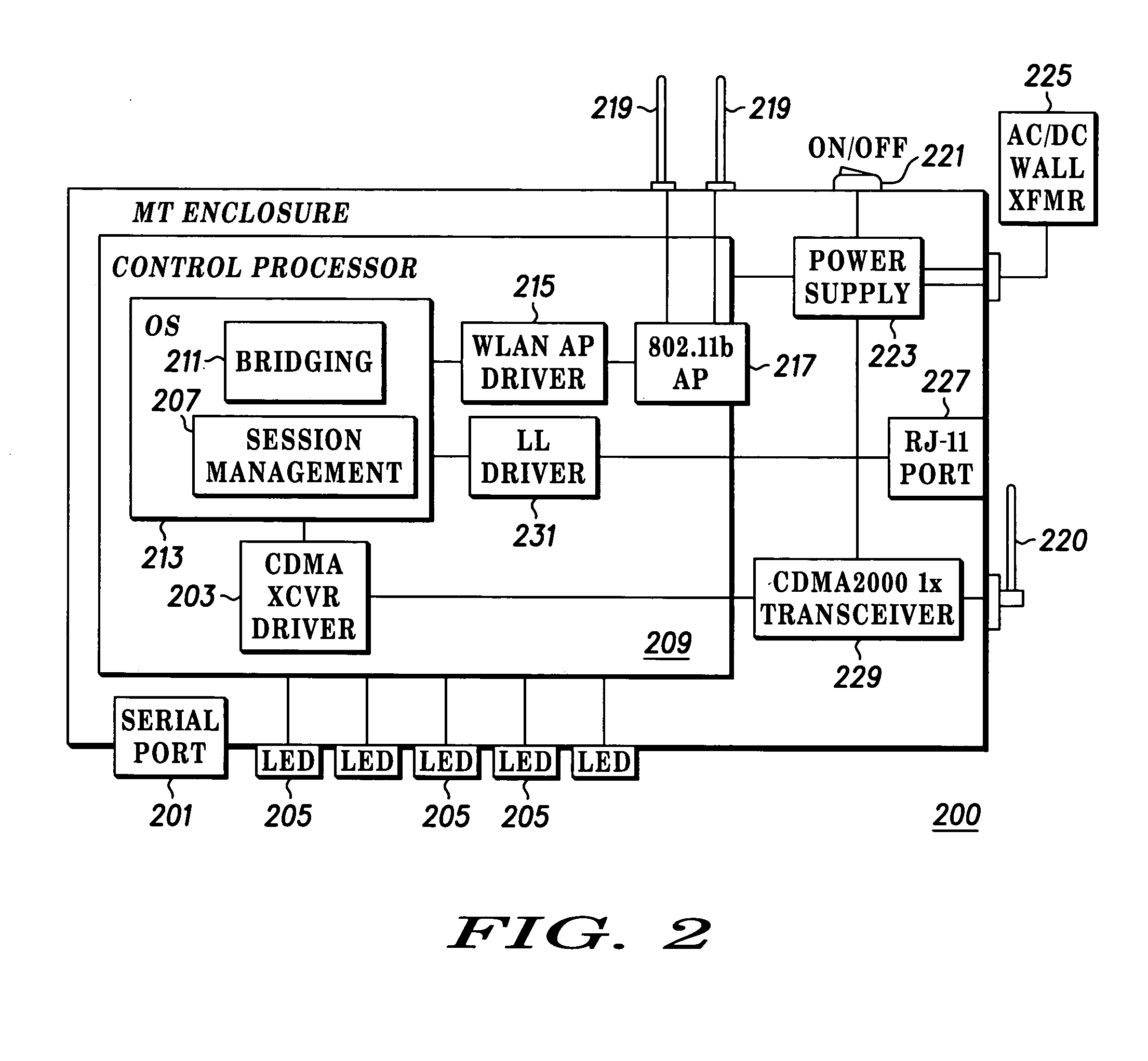 Method and gateway for controlling call routing