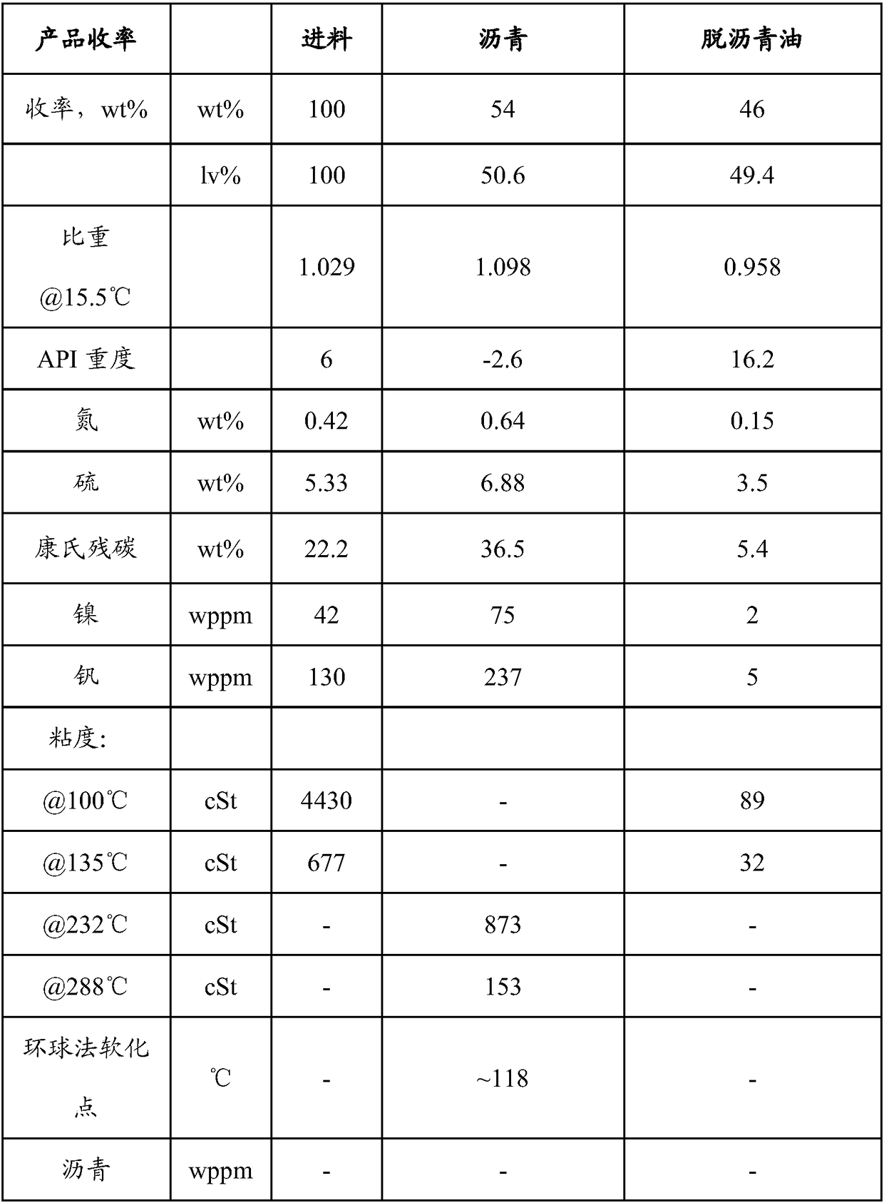 Combination system and method of supercritical extraction and suspension bed hydrogenation of heavy oil feedstock