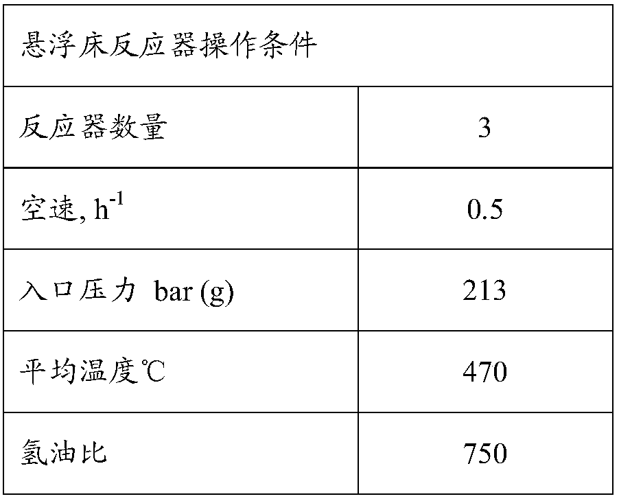 Combination system and method of supercritical extraction and suspension bed hydrogenation of heavy oil feedstock