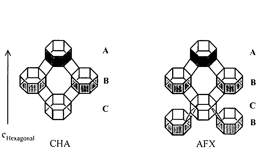 Intergrown molecular sieve, its synthesis and its use in the conversion of oxygenates to olefins