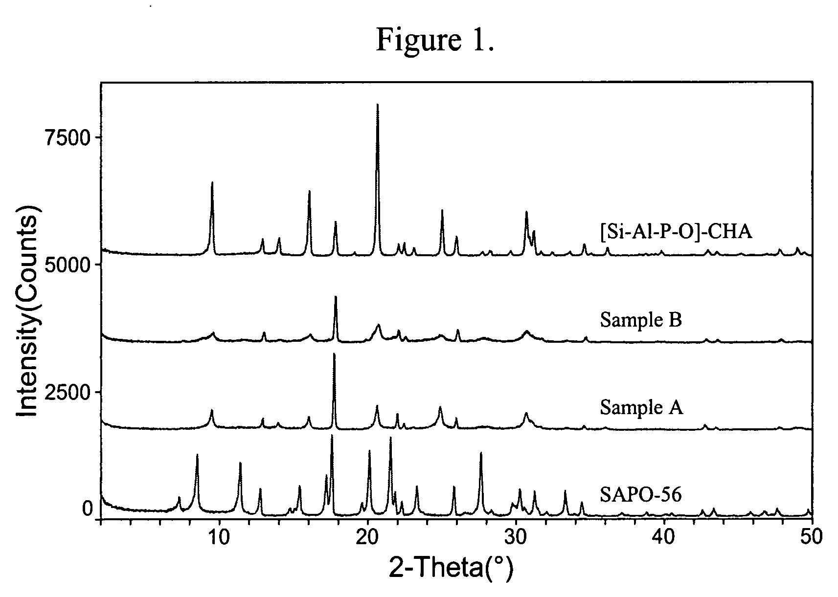 Intergrown molecular sieve, its synthesis and its use in the conversion of oxygenates to olefins