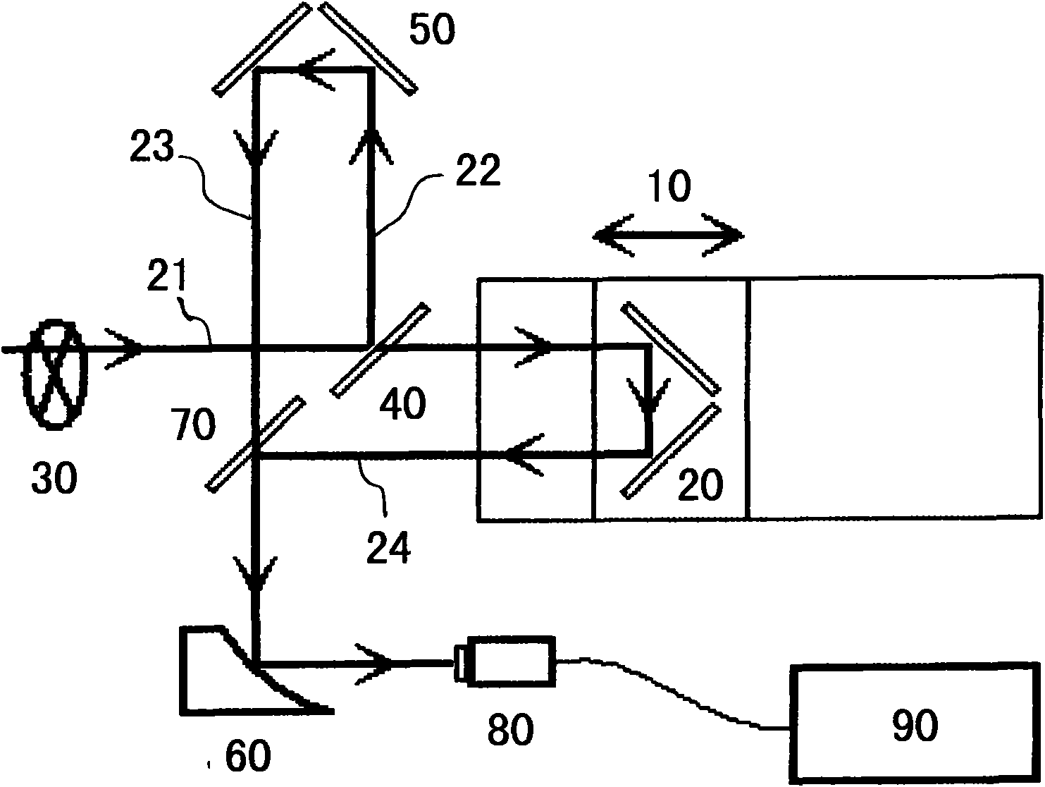 Multifunctional wide-range ultra-short pulsed laser autocorrelator