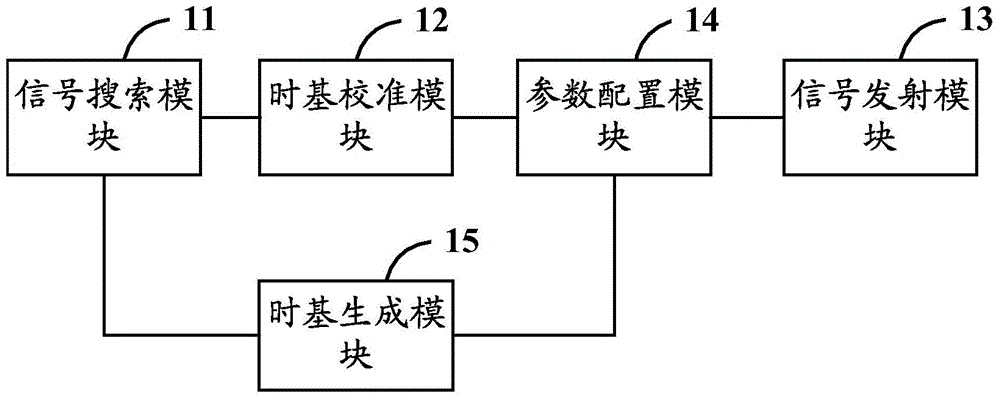 Simulation test terminal and signal processing method