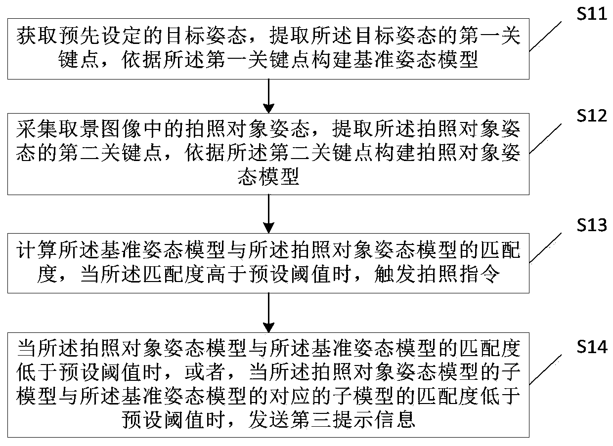 Intelligent photographing method and device, computer equipment and storage medium