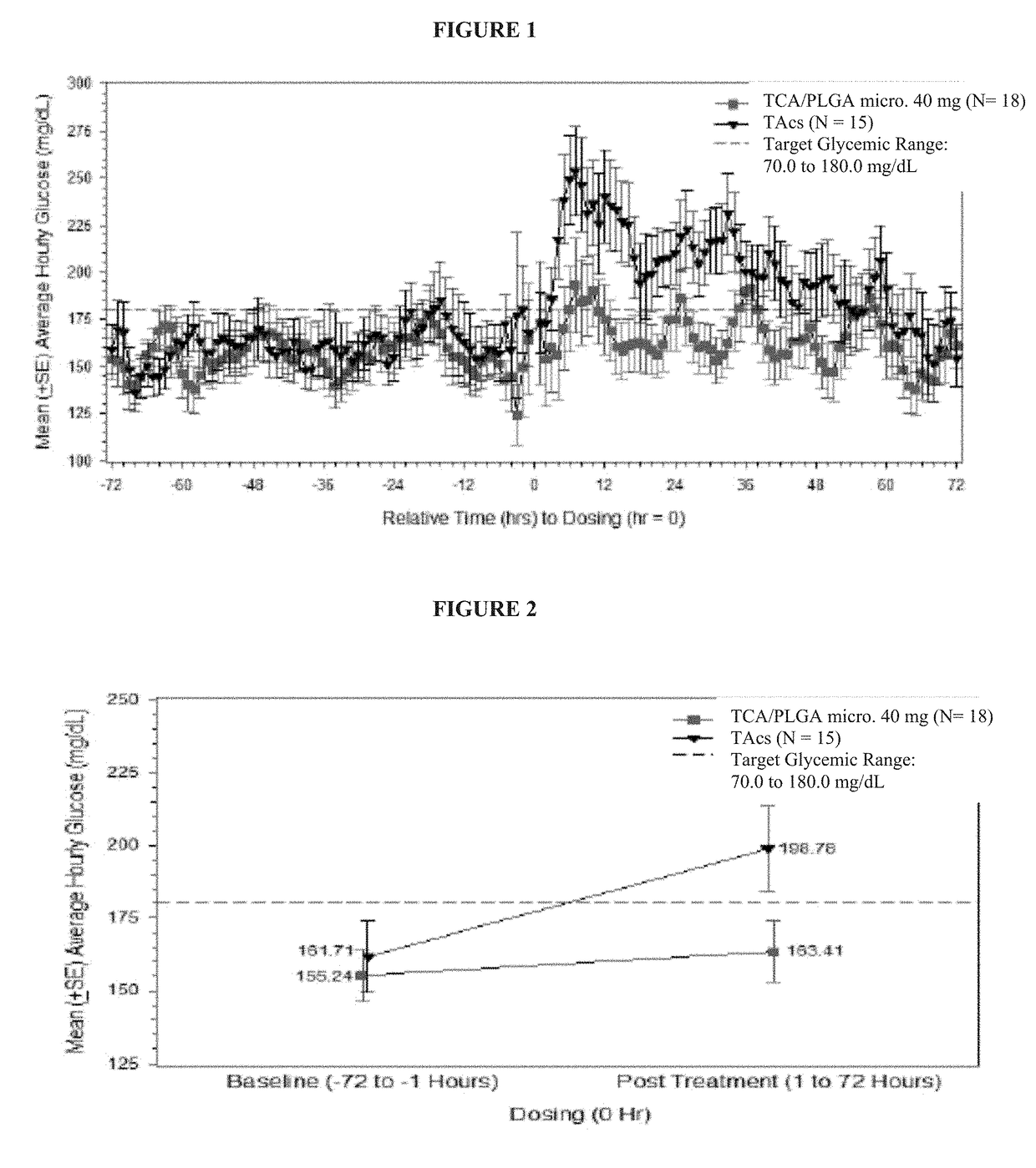 Corticosteroid formulations and methods for the treatment of joint pain in patients with diabetes