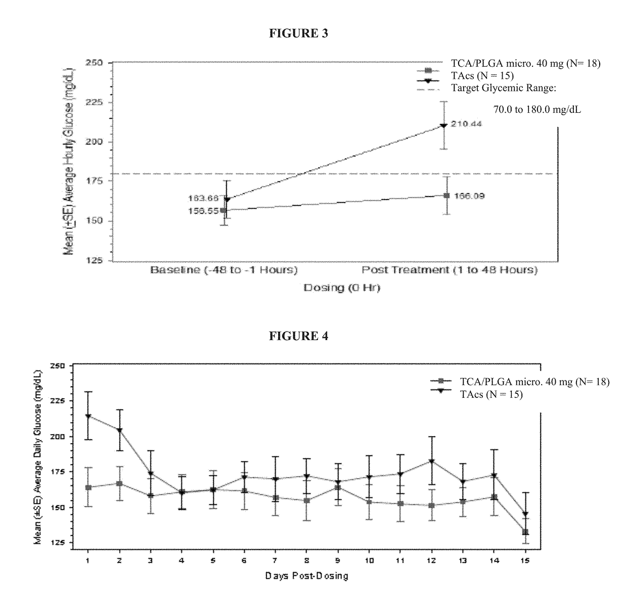 Corticosteroid formulations and methods for the treatment of joint pain in patients with diabetes