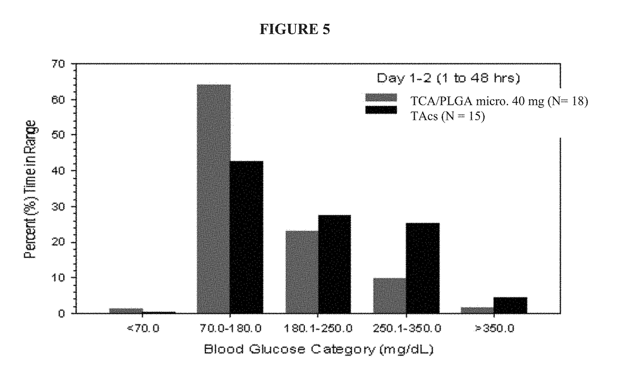 Corticosteroid formulations and methods for the treatment of joint pain in patients with diabetes