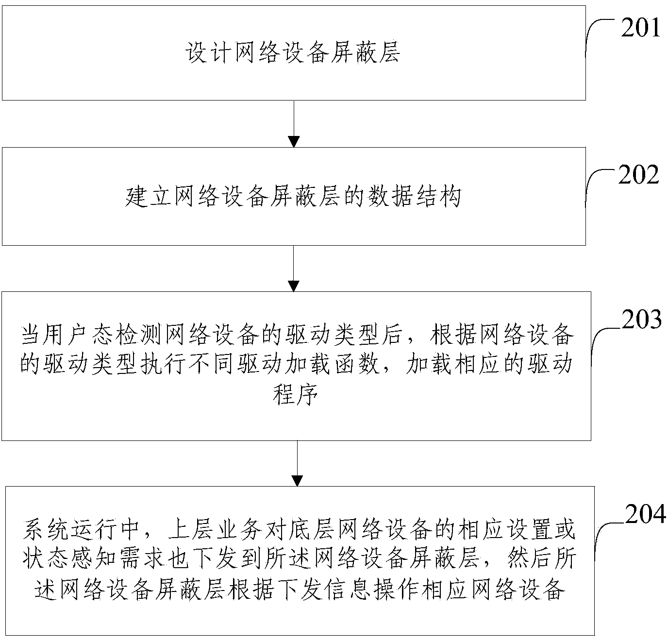 Method and system for shielding network devices