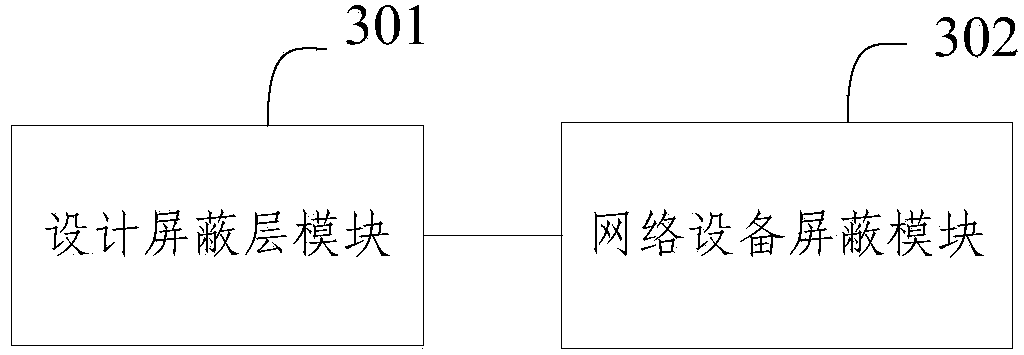 Method and system for shielding network devices