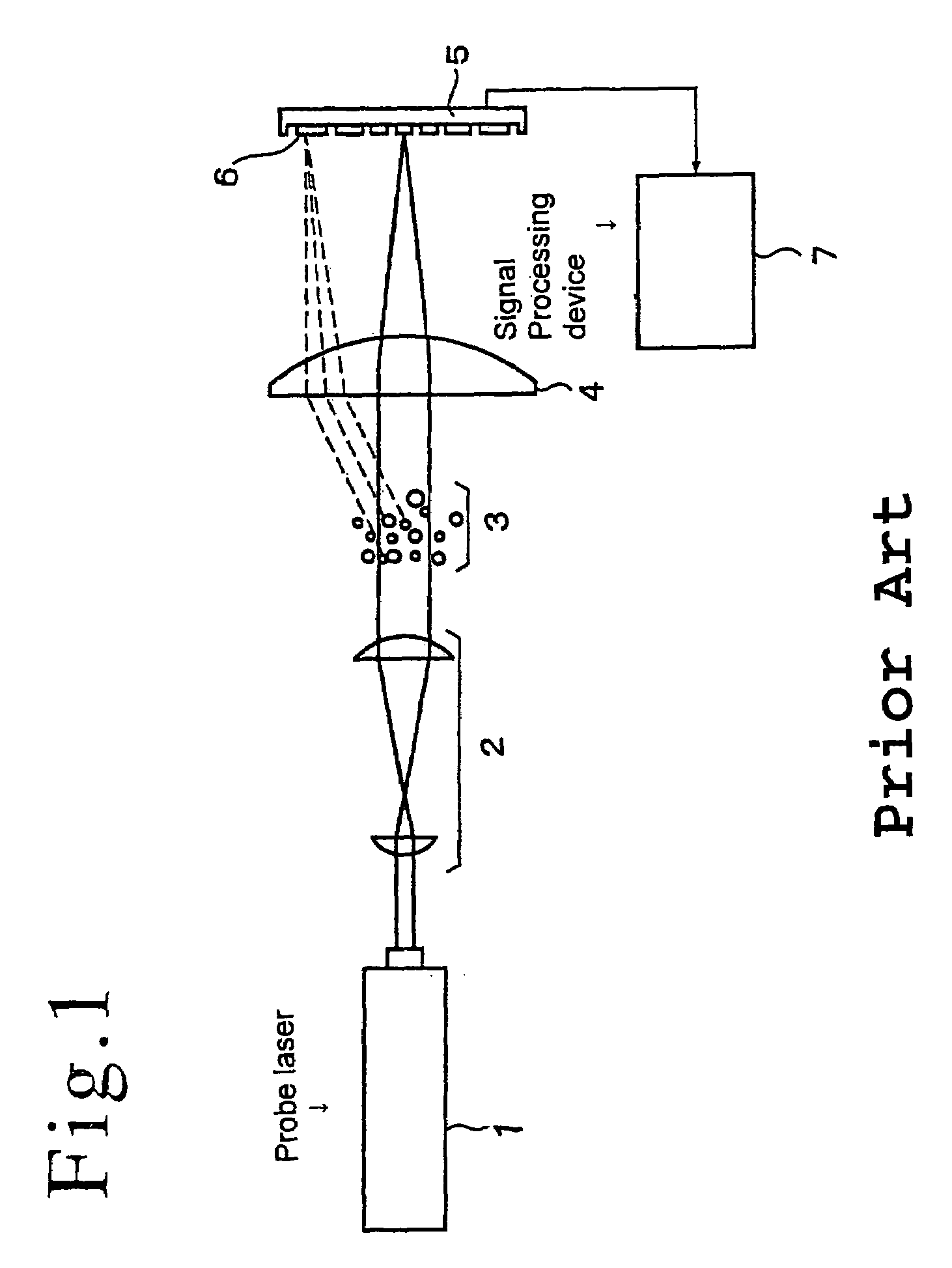 Particle counting method and particle counter