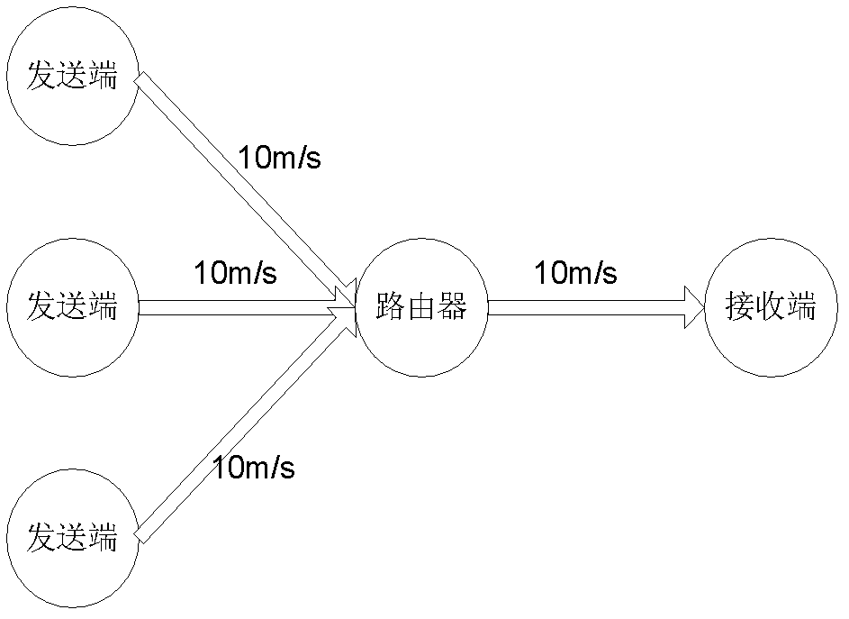 Nomadic application-oriented network congestion control method