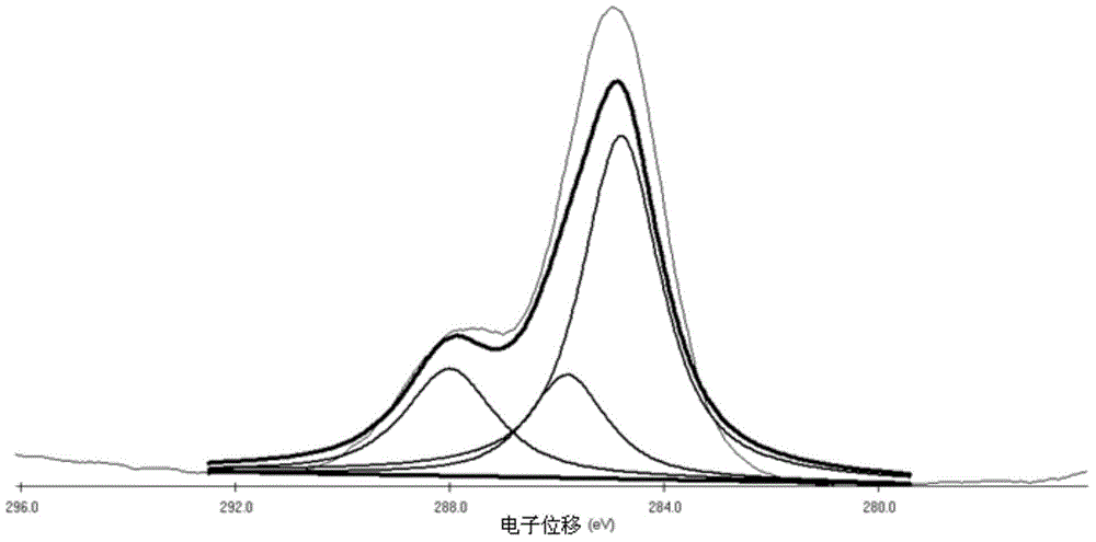 Platable polyformaldehyde composition and preparation method and electroplating method thereof