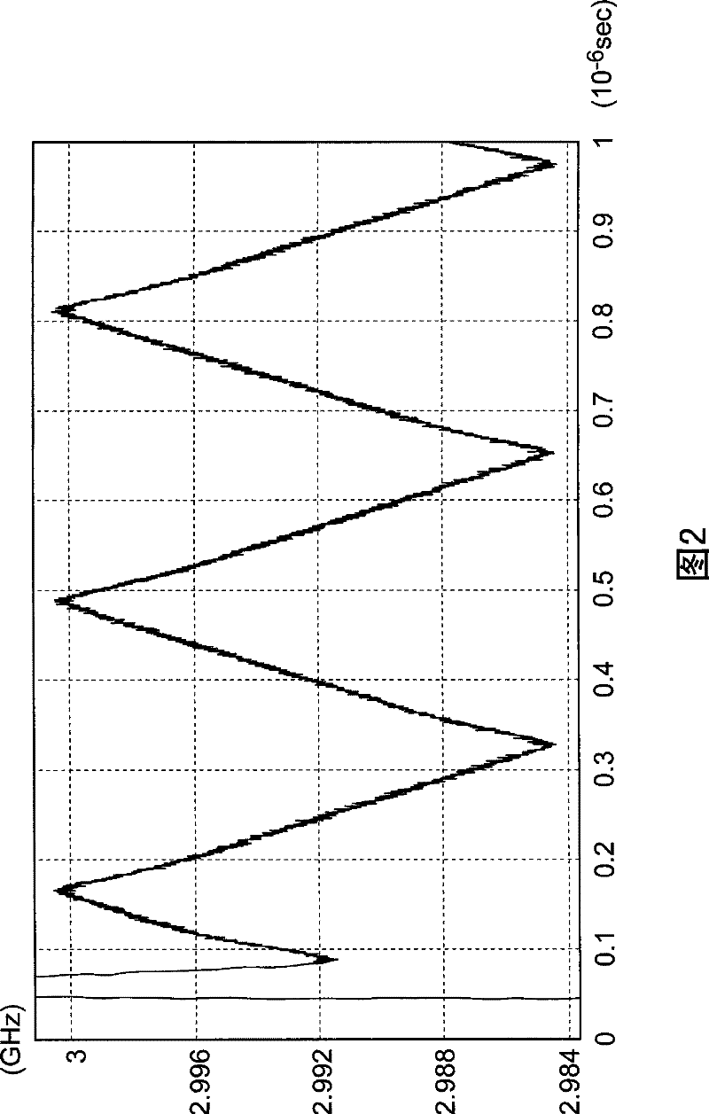 Low-jitter spread spectrum clocking generator