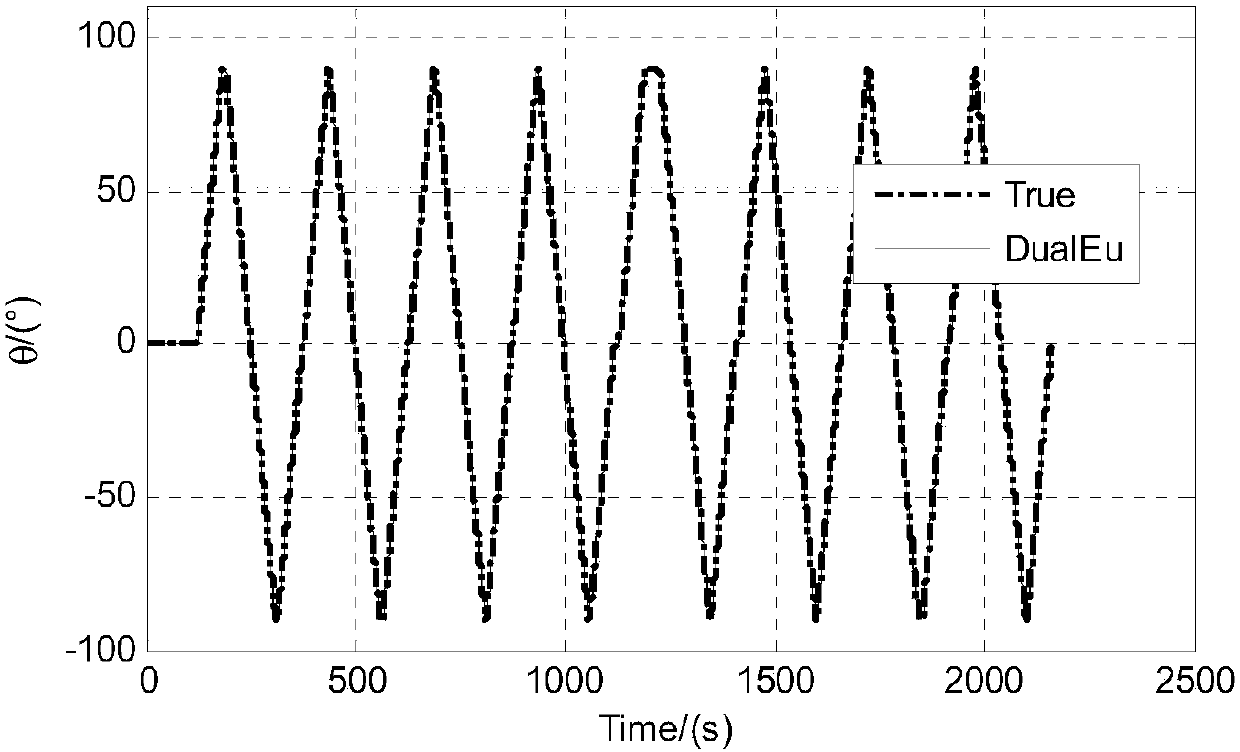 A Nonlinear Initial Alignment Method for Full Attitude Strapdown Inertial Navigation System