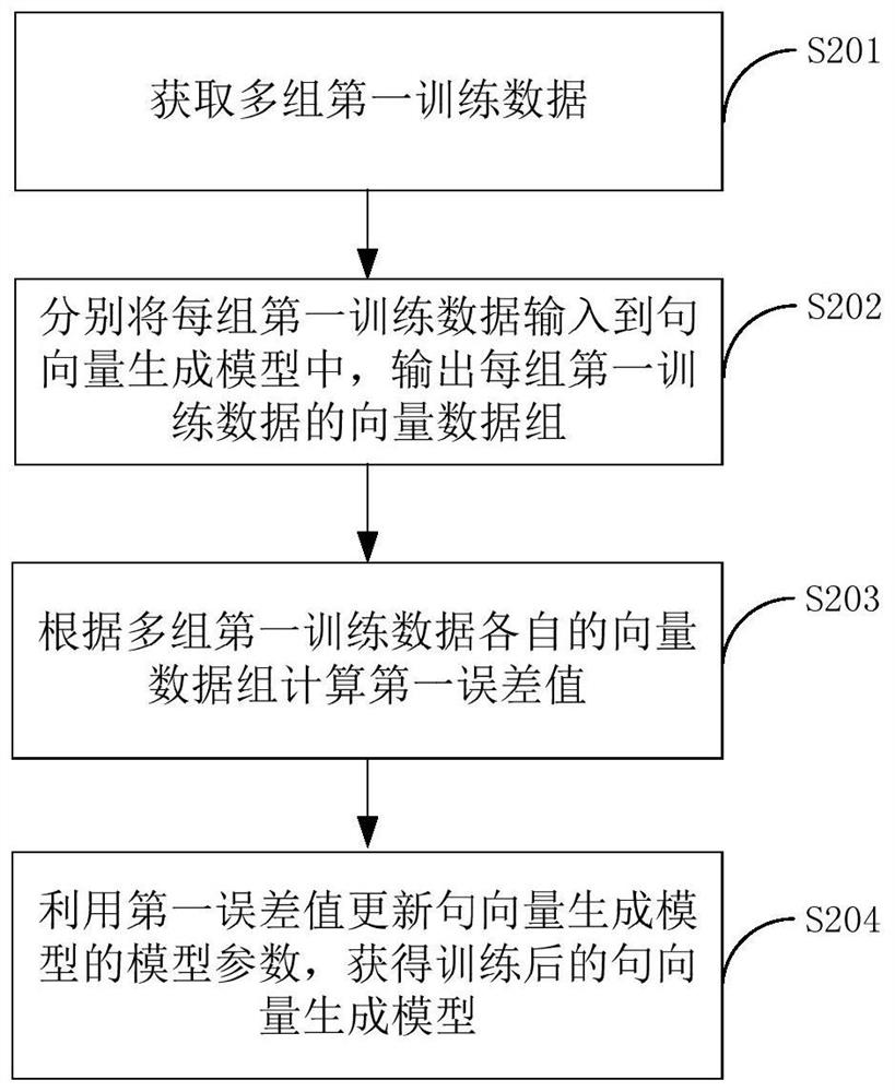 Enterprise name retrieval method, enterprise name retrieval device and terminal equipment