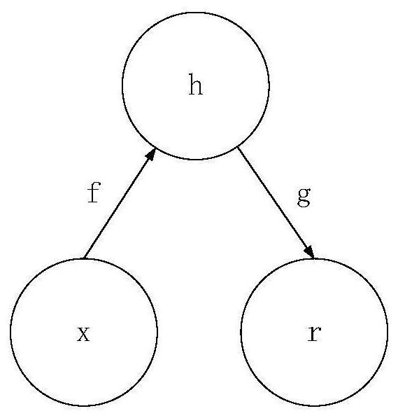 A neural network model stealing defense method in aiot scenarios