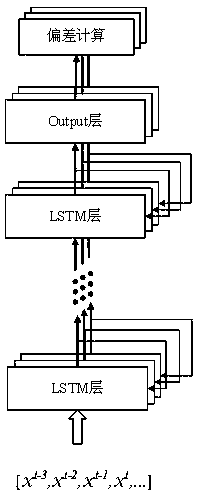 Industrial control intrusion detection method for hierarchical dependency relationship modeling