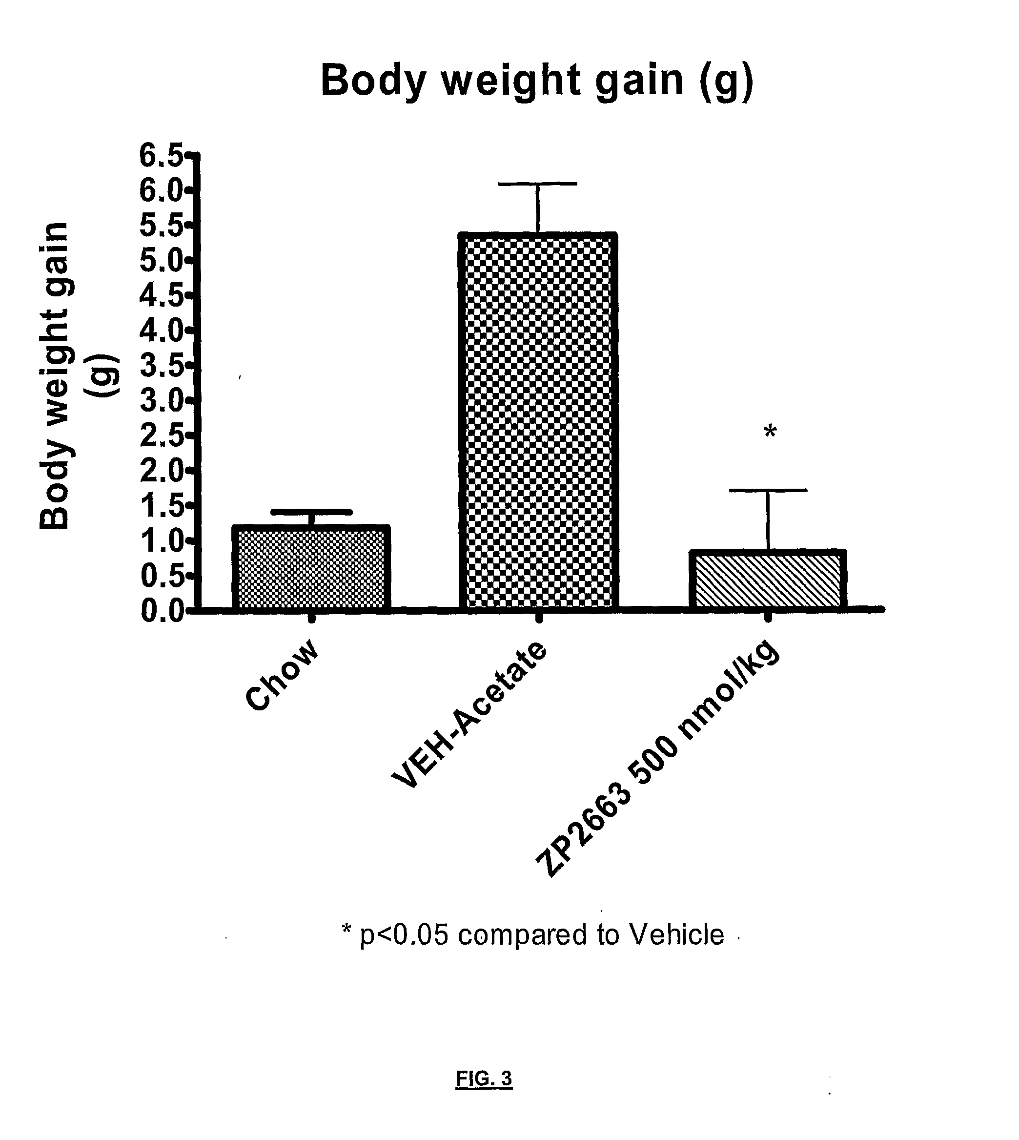 Glucagon analogues