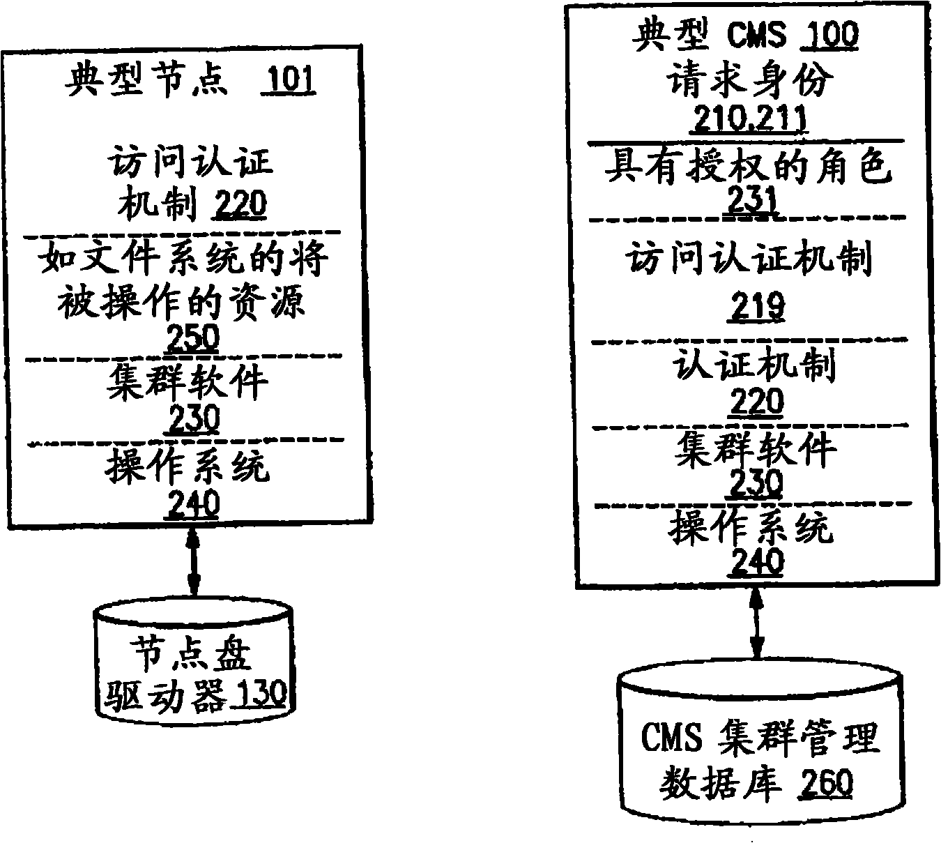 Utilizing component targets in defining roles in a distributed and integrated system or systems