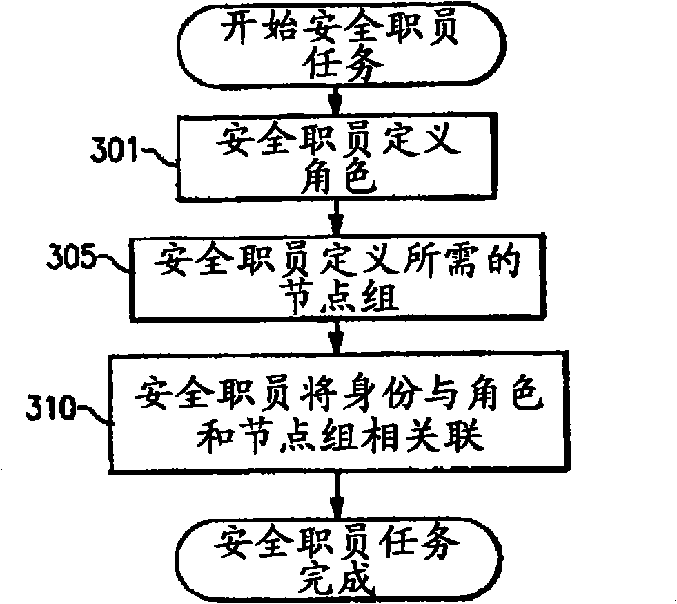 Utilizing component targets in defining roles in a distributed and integrated system or systems