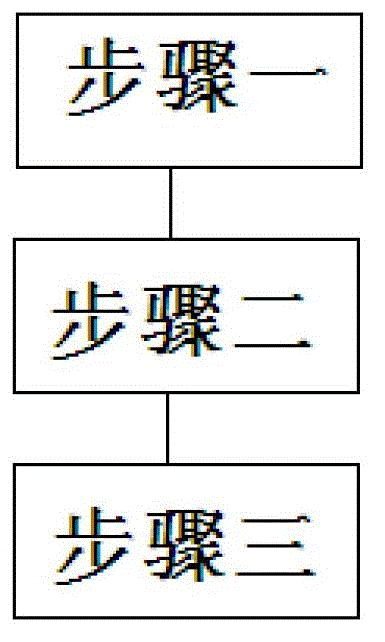 Infrared preheating friction welding process and welding tool thereof