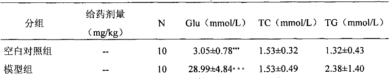 Application of pseudo-ginseng and extract thereof in preparing medicament for curing and/or preventing diabetic neuropathies