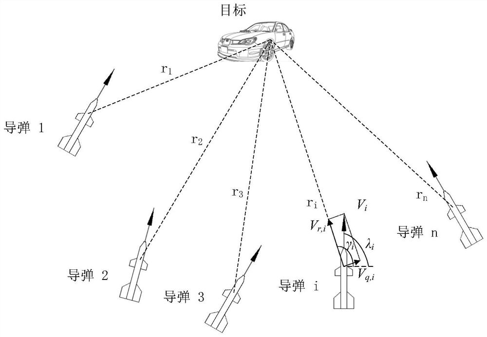 A Missile Guidance Law for Multiple Missiles Attacking Maneuvering Targets Simultaneously