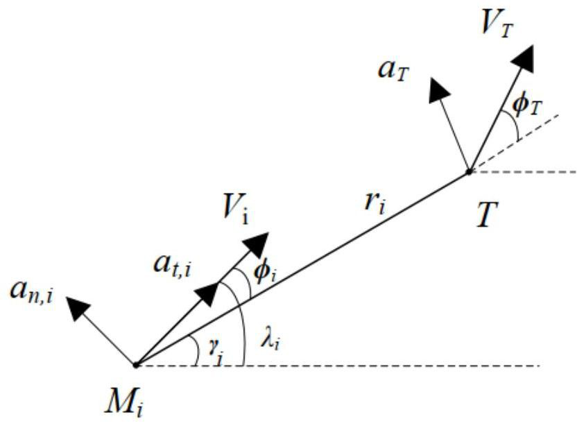 A Missile Guidance Law for Multiple Missiles Attacking Maneuvering Targets Simultaneously