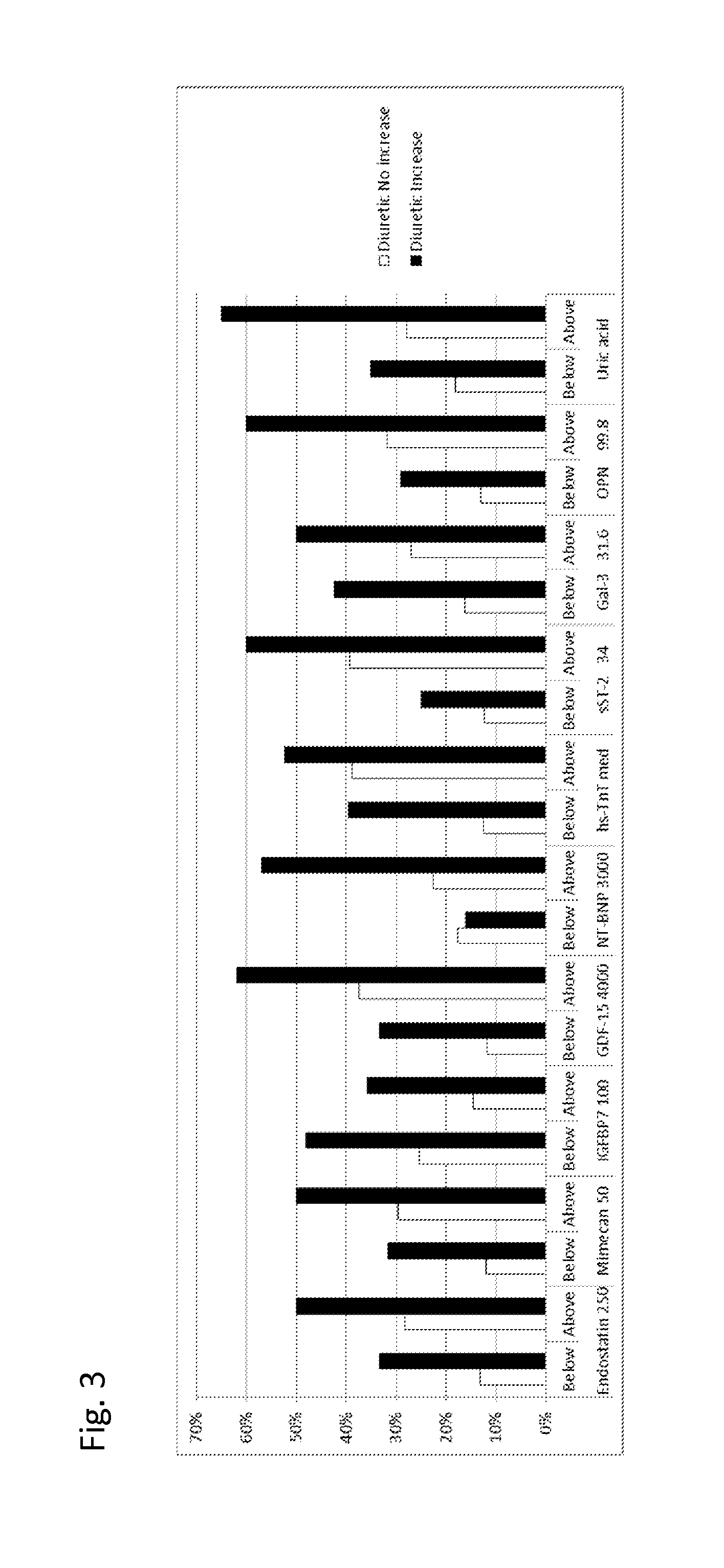 Biomarkers in the selection of therapy of heart failure