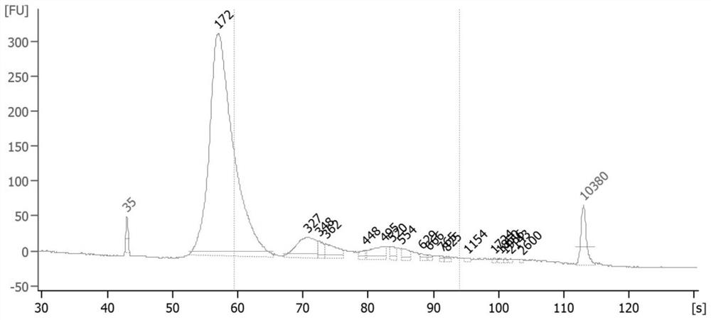 Enhanced vpr protein and plasma free nucleic acid extraction method