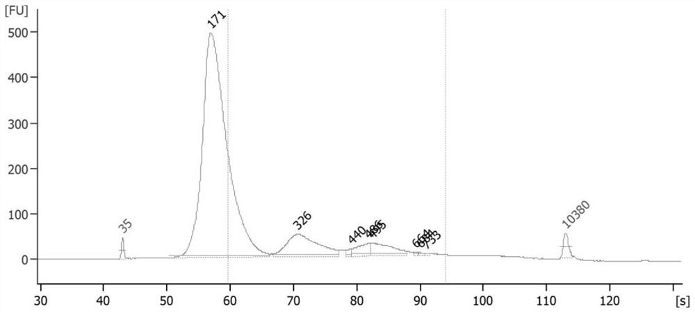 Enhanced vpr protein and plasma free nucleic acid extraction method