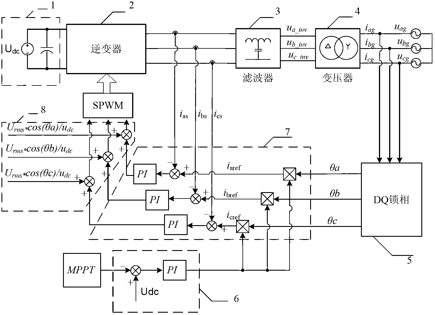 Control system and control method of three-phase independent control grid inversion