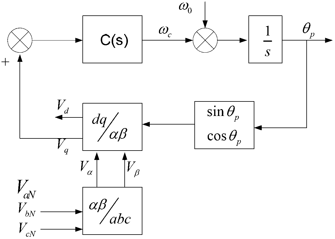 Control system and control method of three-phase independent control grid inversion