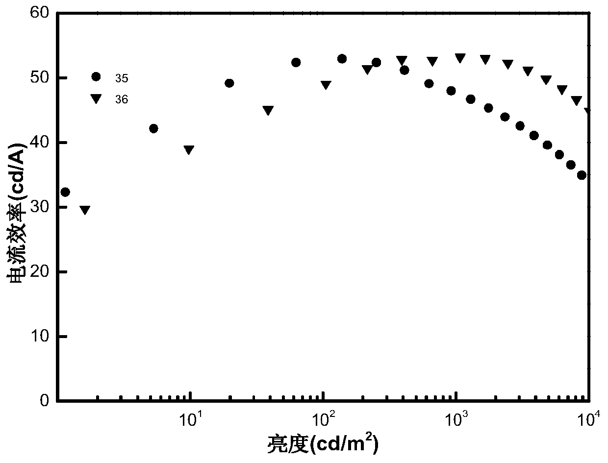 A self-hosted organic light-emitting small molecule material and its preparation method and application