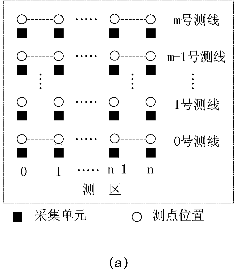 Manual field source frequency domain full-gradient electromagnetic measuring method