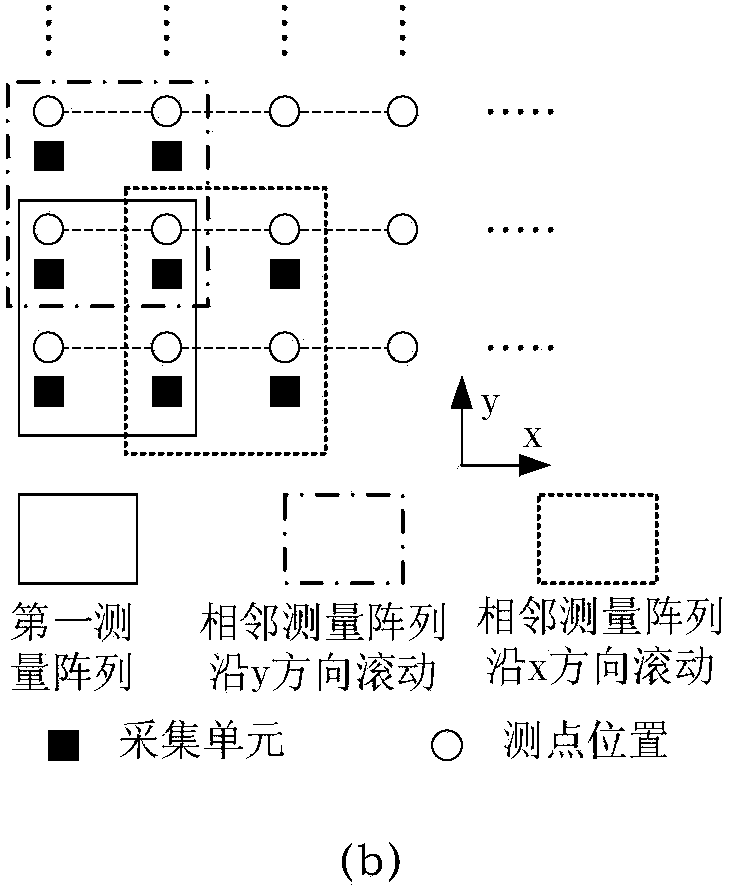 Manual field source frequency domain full-gradient electromagnetic measuring method