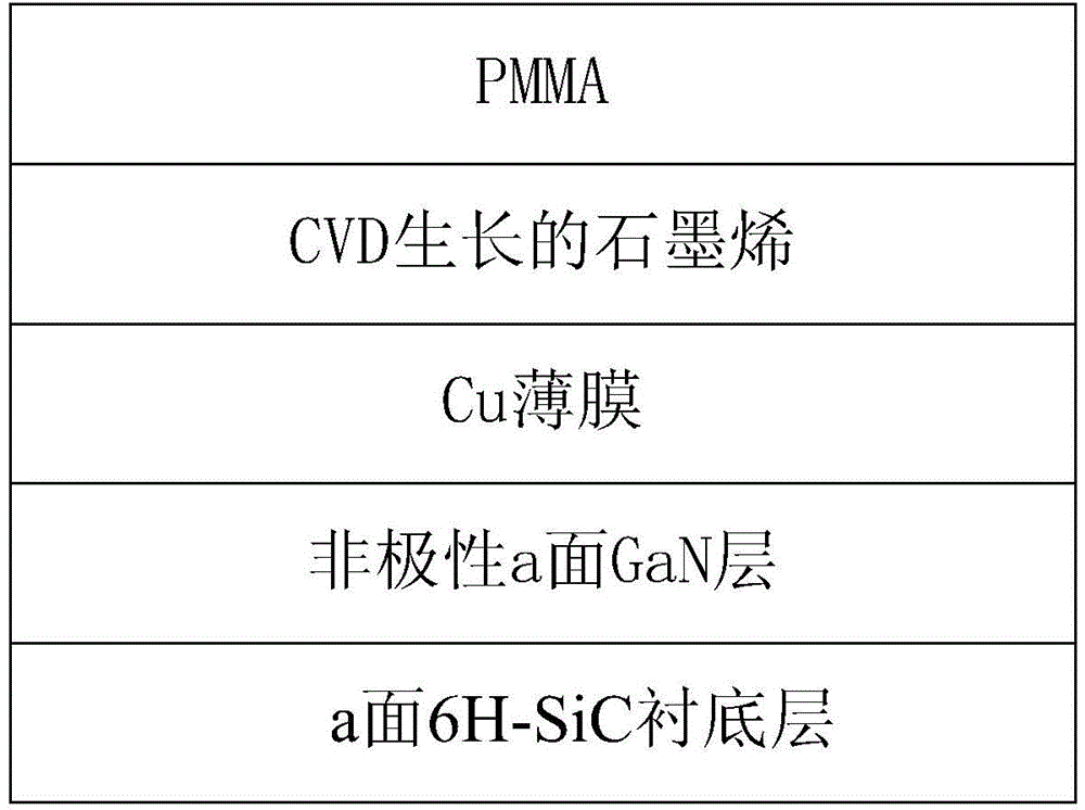 Chemical corrosion transfer method based on GaN substrate CVD epitaxial growth graphene