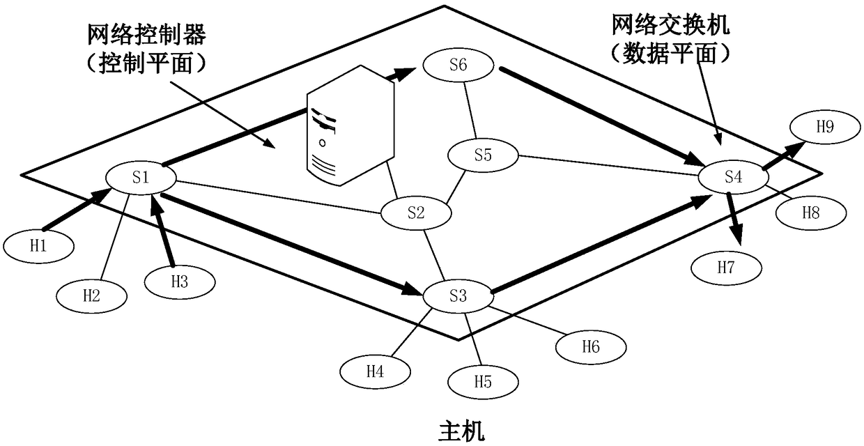 TSN scheduling method oriented to real-time application demand