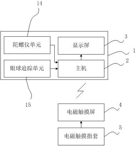 Intelligent glasses system