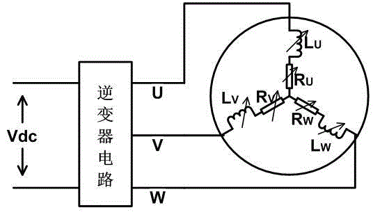 Performance testing method and testing device of inverter circuit