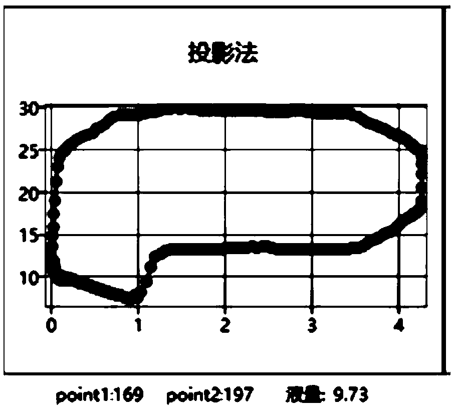 Method for calculating effective stroke based on projection method